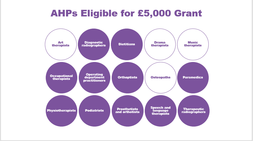 A image to demonstrate AHPs eligible for grants