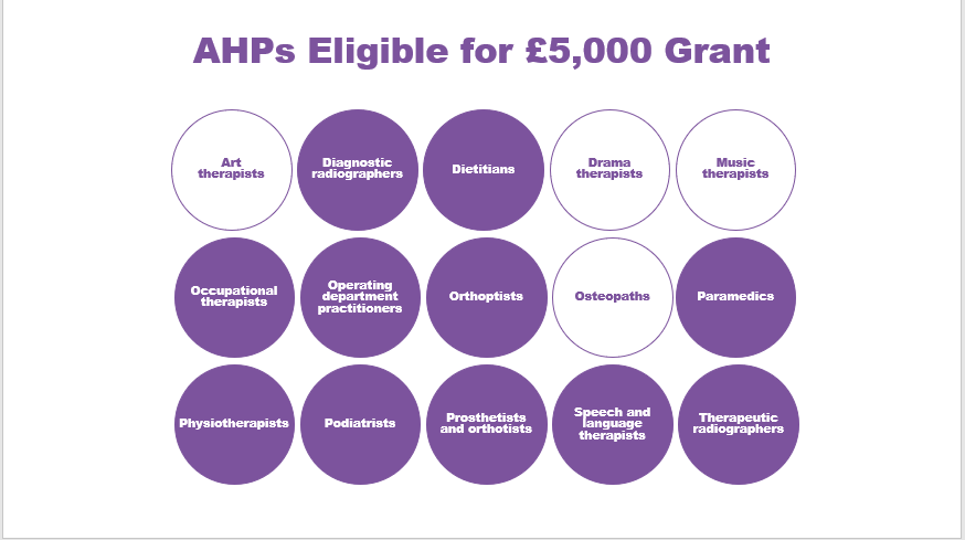 A image to demonstrate AHPs eligible for grants 