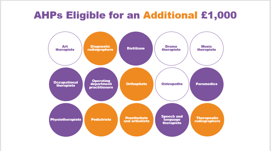 An image to demonstrate AHPs eligible foe additional grants
